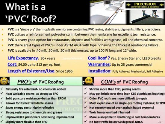 PVC Roof Description